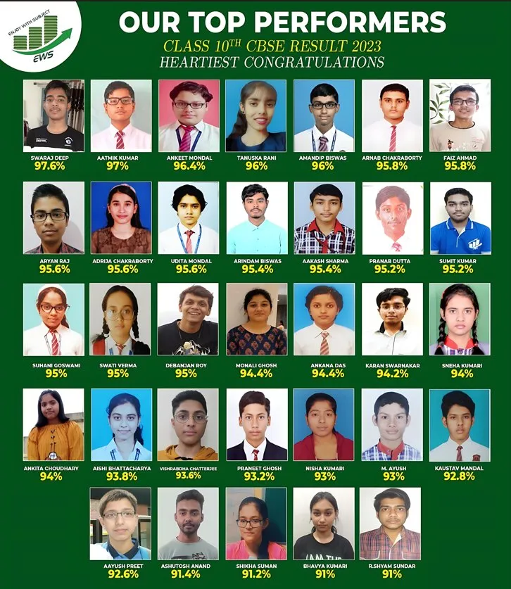CBSE Class 10 2023 top performers