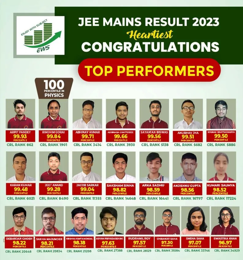 JEE Main 2023 result poster