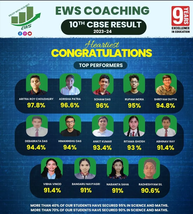 CBSE Class 10 2023–24 result poster