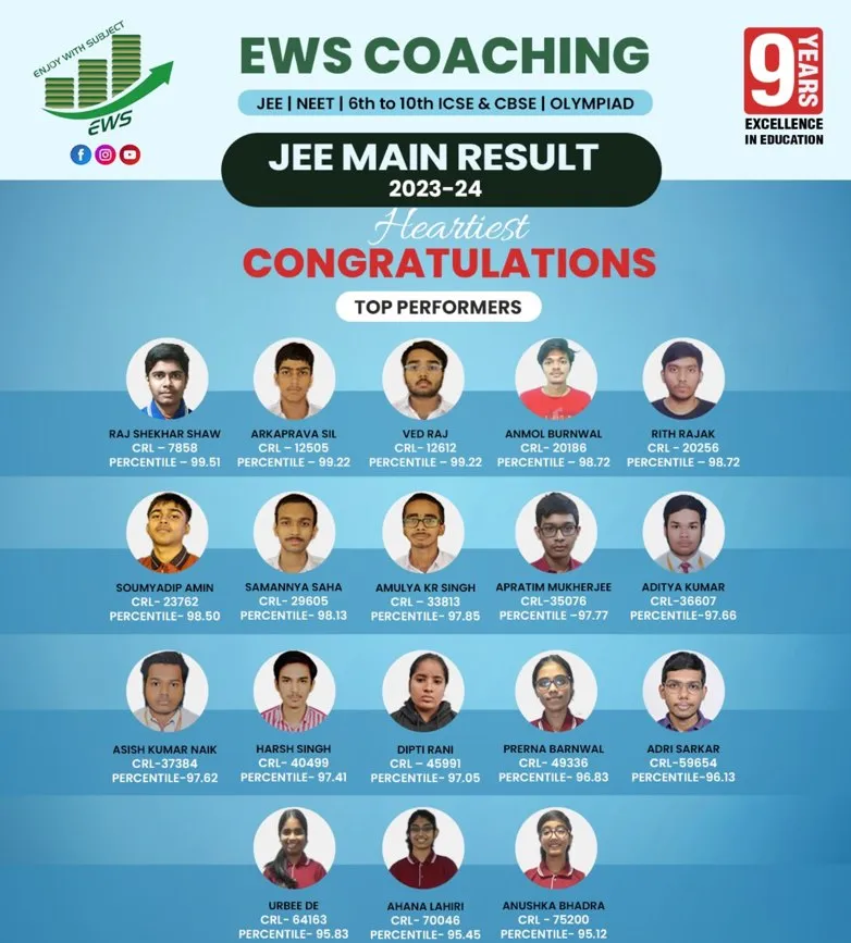 JEE Main 2023–24 result poster