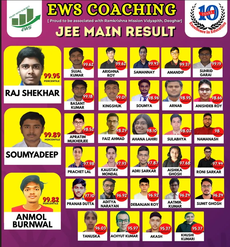 JEE Main 2025 result poster